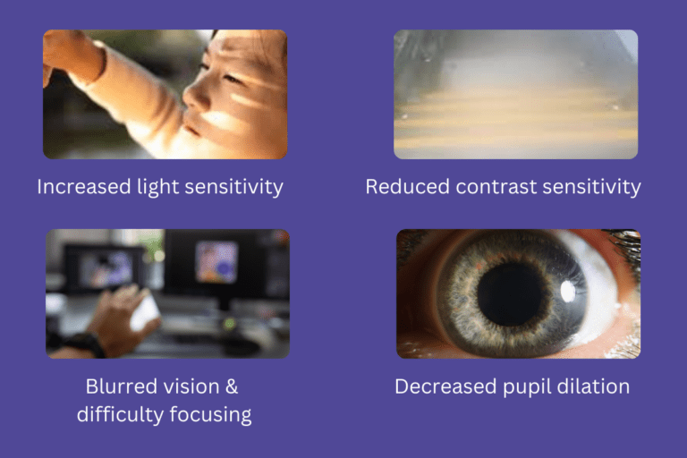 Symptoms of cataract-induced night vision problems